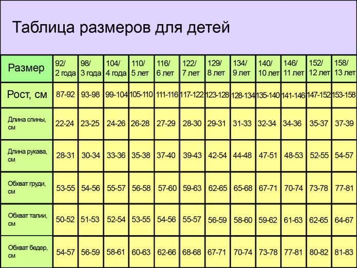 Таблица размеров детской одежды