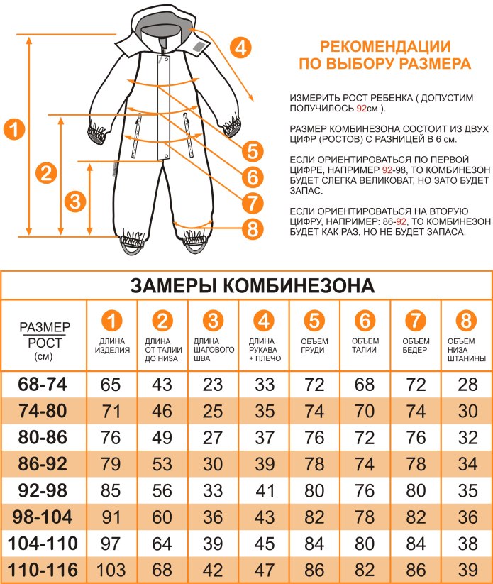 Размер грудничка по месяцам таблица одежды