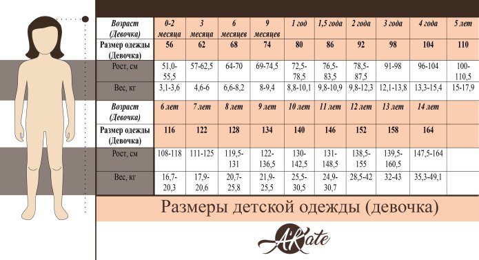 Одежда разных возрастов