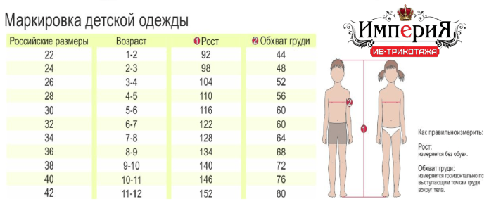 Маркировка детской одежды по размерам