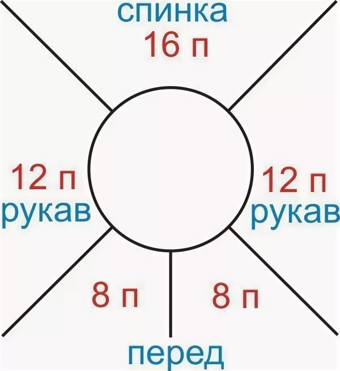 Вязание кофты на ребенка 3 года регланом сверху спицами