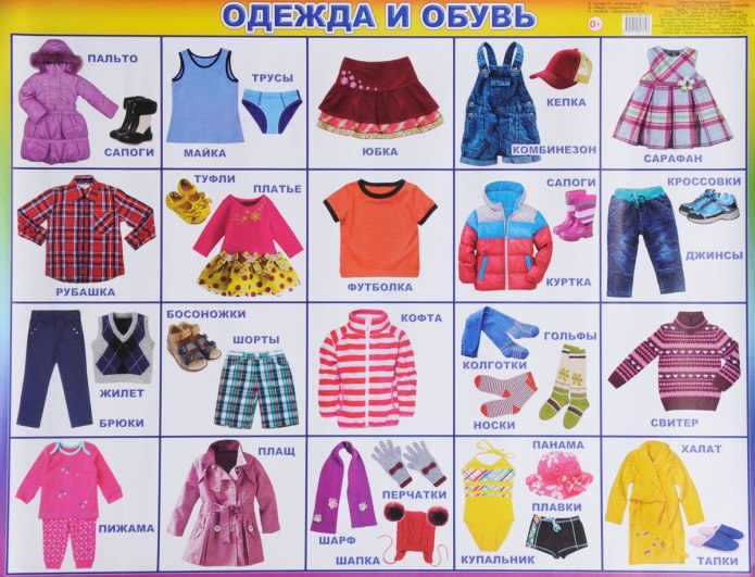 Обобщающее понятие одежда