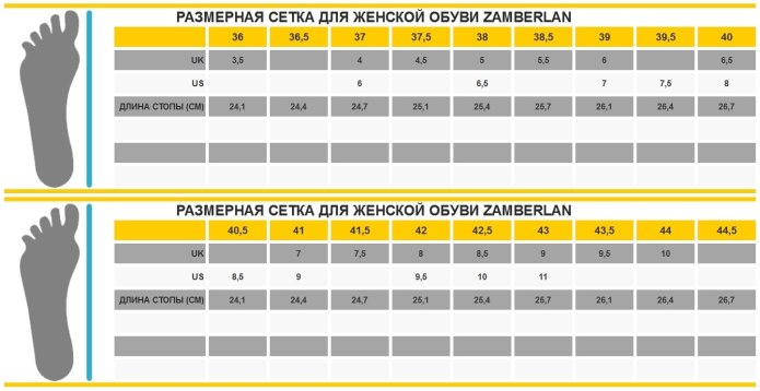 Обувь замберлан Размерная сетка мужская