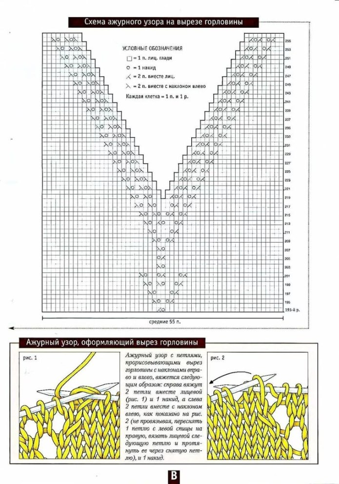 В образная горловина спицами описание и схема вязания