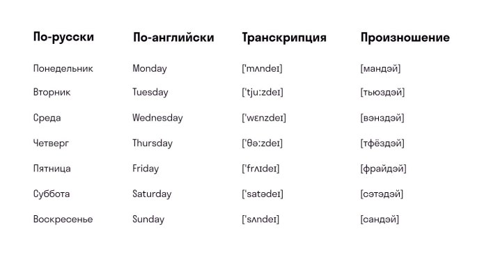 Дни недели на английском языке с переводом на русский