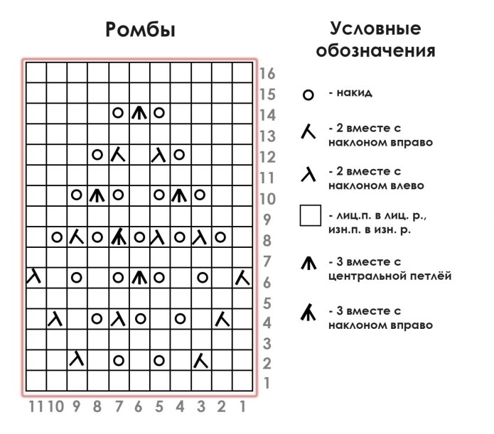 Вяжем французскую кофточку на спицах схема и описание
