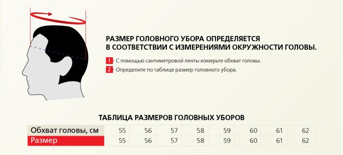 Таблица размеров головных уборов