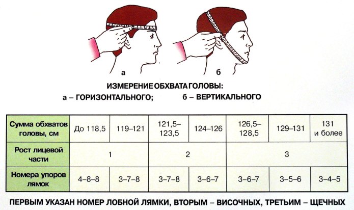 Размеры противогаза ГП-5