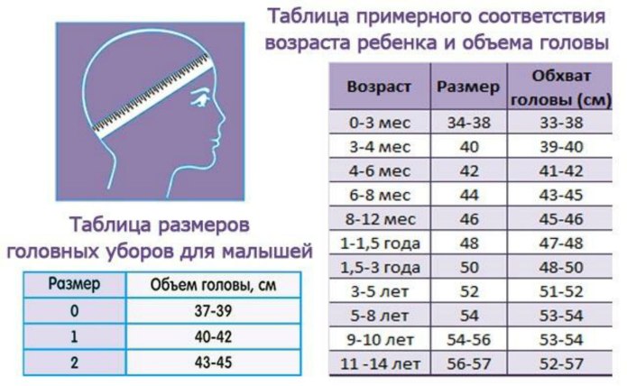 Размер обхвата головы у детей таблица