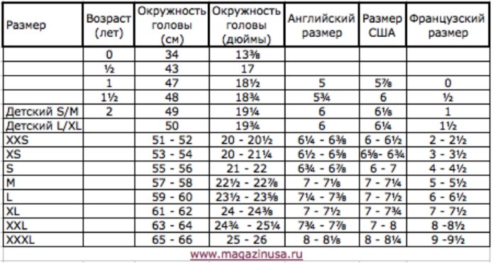 Таблица размеров головных уборов