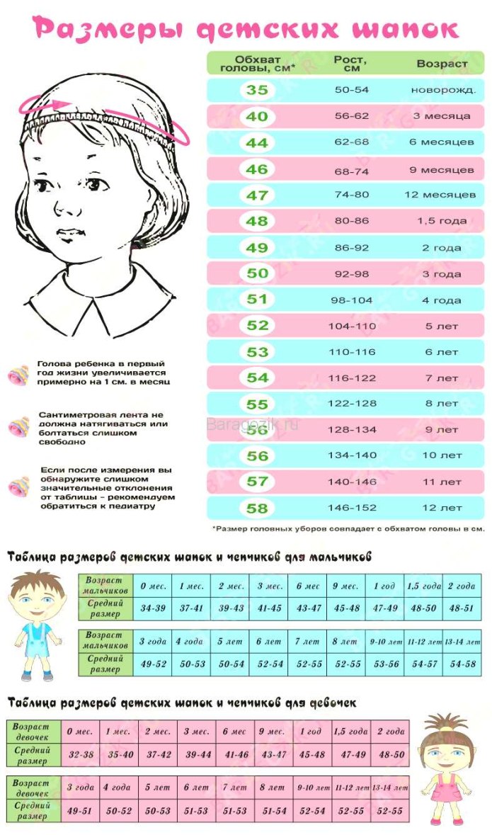 Таблица размеров головы для шлема боксерского