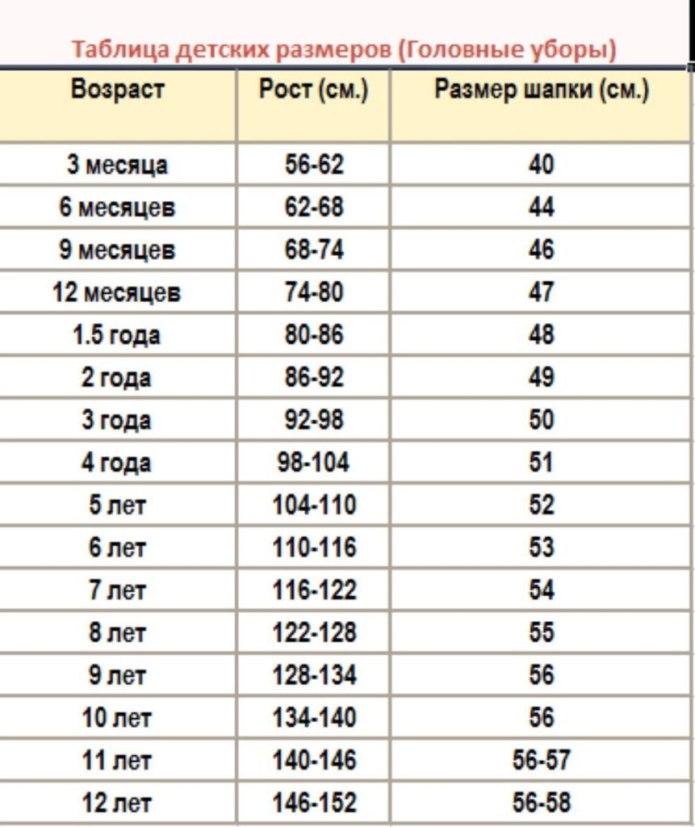Размер шлемов таблица Helmet
