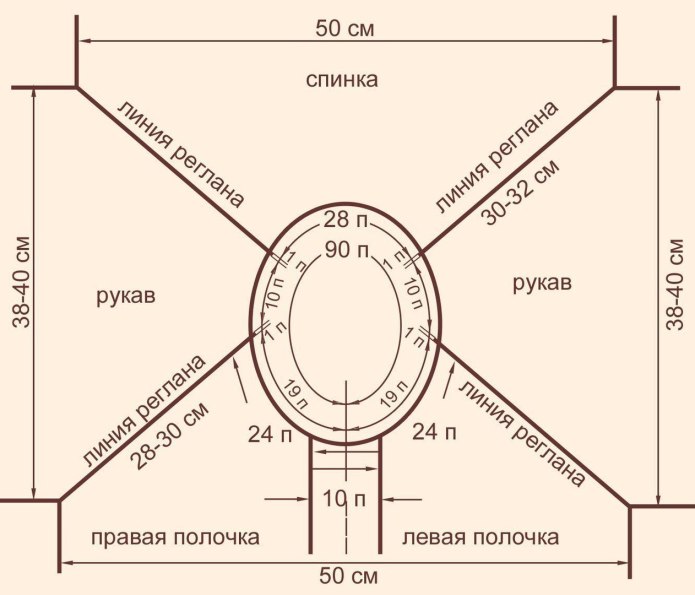 Схема вязания свитера реглан сверху спицами