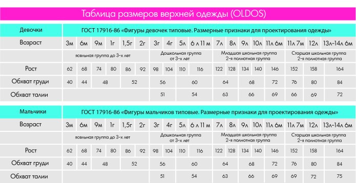 Oldos зимний комбинезон Размерная сетка