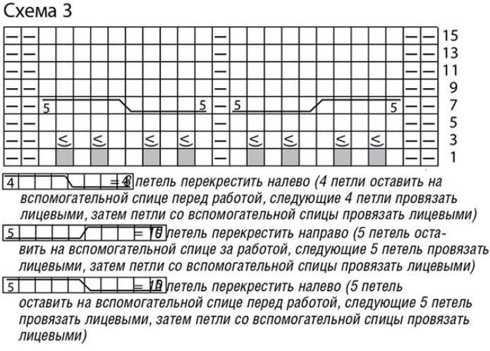 Джемпер с сочетанием узоров спицами схемы и описание
