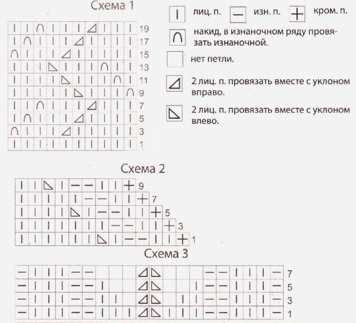 Косы на лицевой глади схема