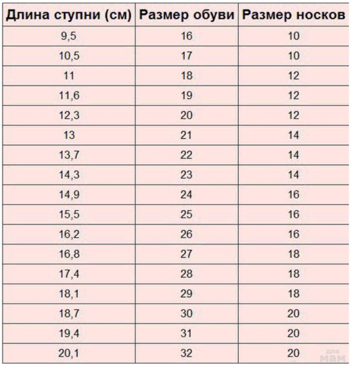 Носки Размерная сетка детские 122см