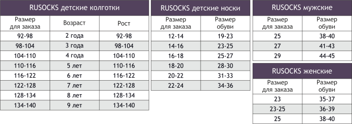 Носков колготки Размерная сетка