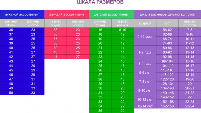 Размерная сетка носков Crockid