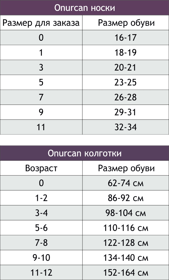 Детские колготки Размерная таблица