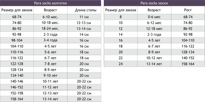 Размерная сетка трусов Nicoletta