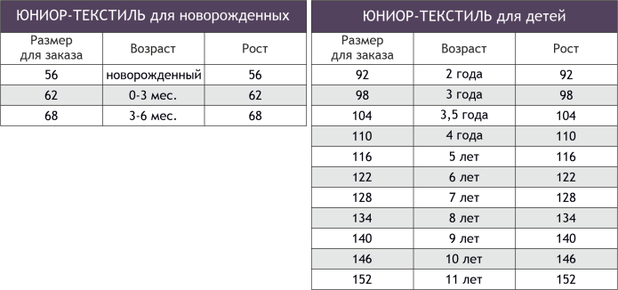 Размер носочков для детей