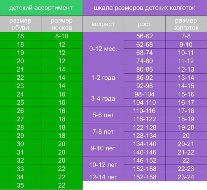 Детский размер носок