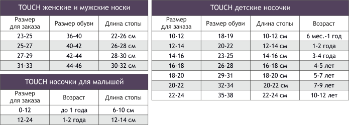 Носки детские Conte-Kids Размерная сетка