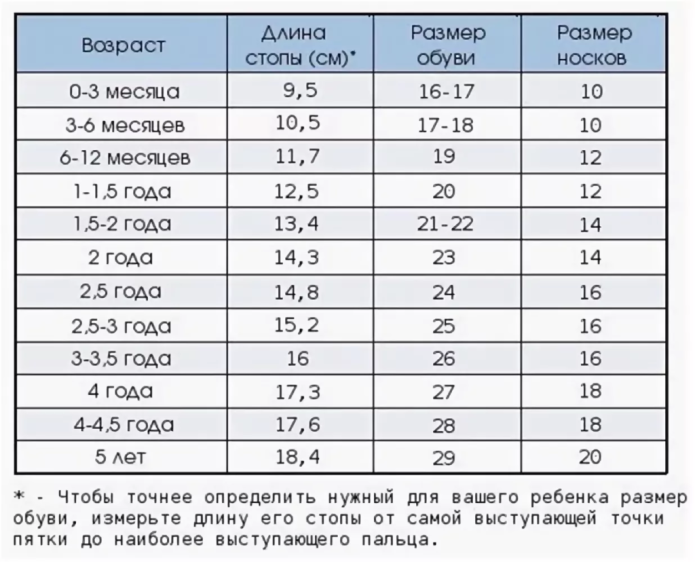 Таблица размеров чулочно-носочных изделий для детей