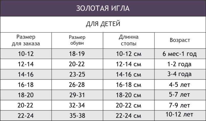 Размер стопы ребенка в 2 года