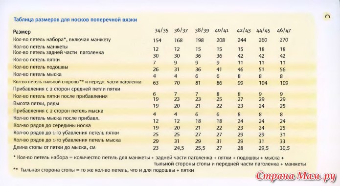 Носки с Муми-троллями купить СПБ