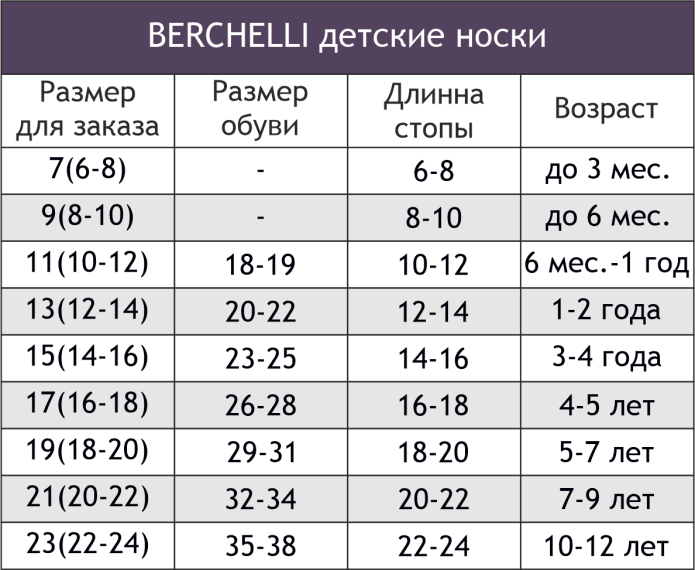 Носки детские Размерная сетка