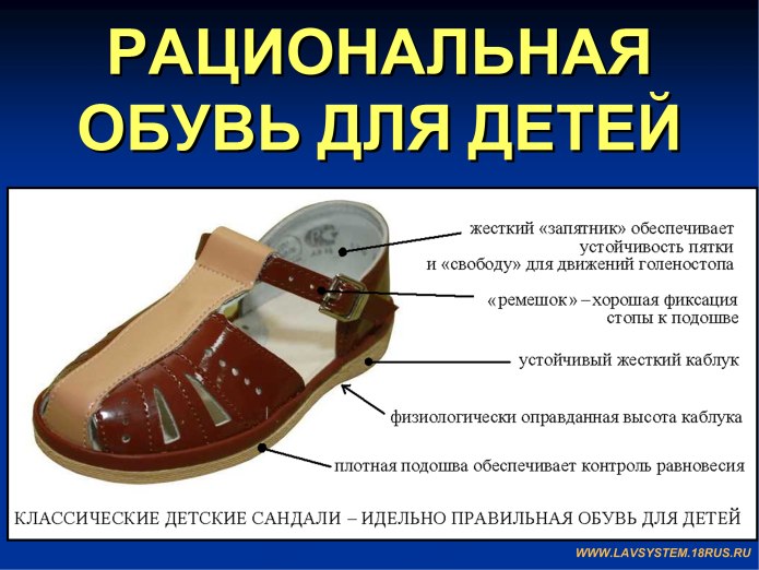 Как правильно выбрать обувь