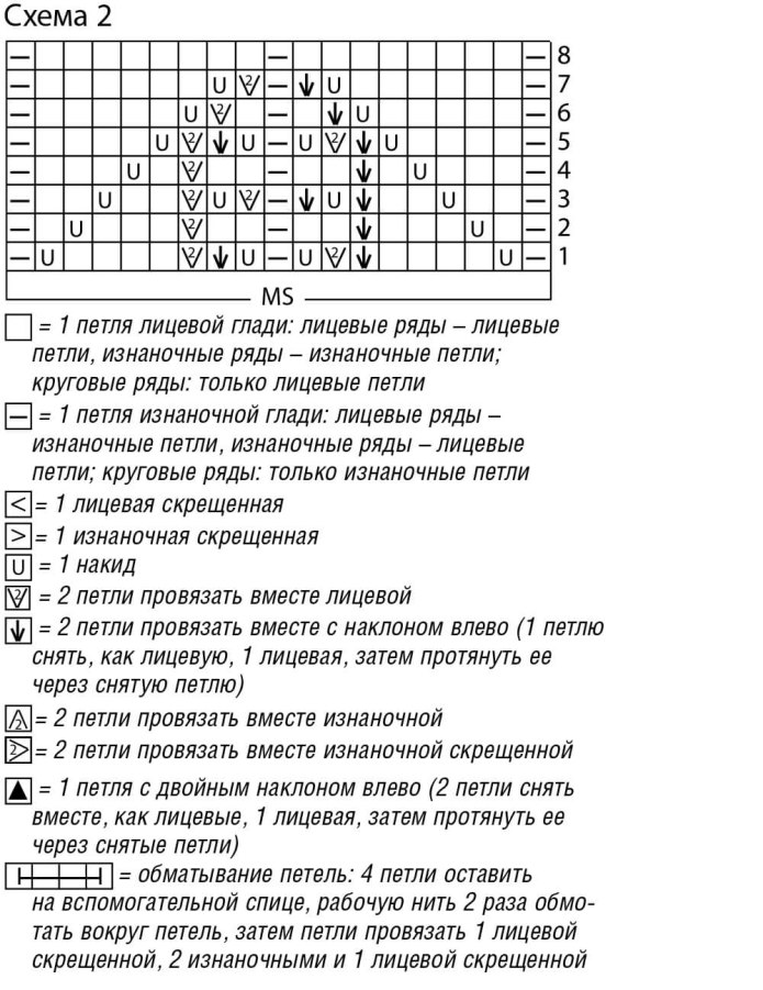 Вязание из мохера спицами схемы кофт и описание