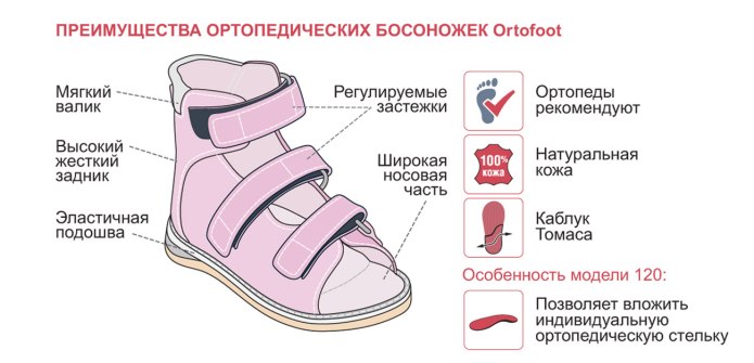 Правильная обувь для детей