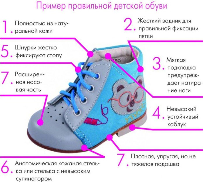 Правильная обувь для малышей