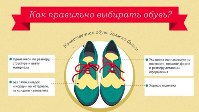 Возврат обуви