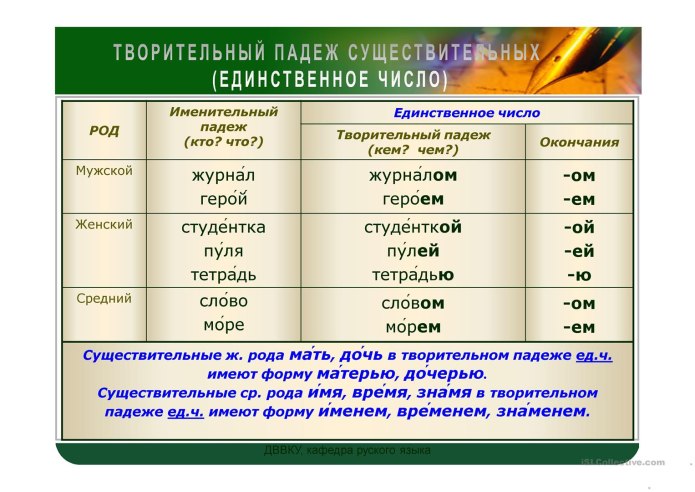 Творительный падеж окончания