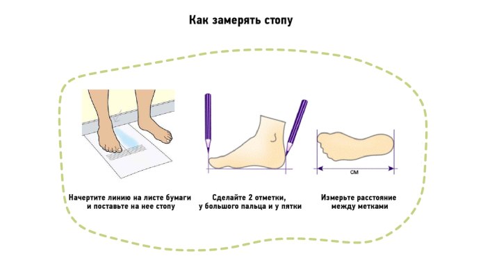 Как правильно замерить стопу ноги для обуви женской