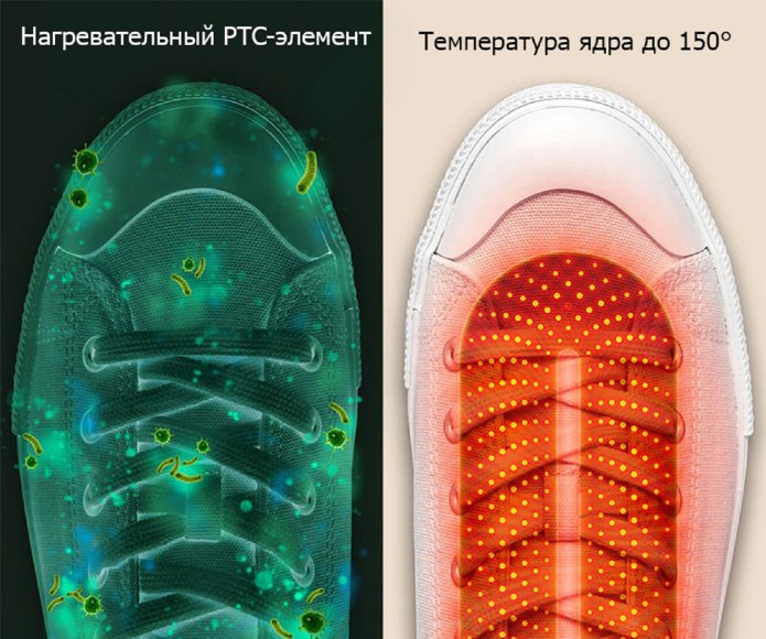 Сушилка для обуви Xiaomi sothing Zero-Shoes Dryer dshj-s-1904