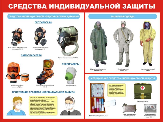 Средства индивидуальной защиты Covid 19