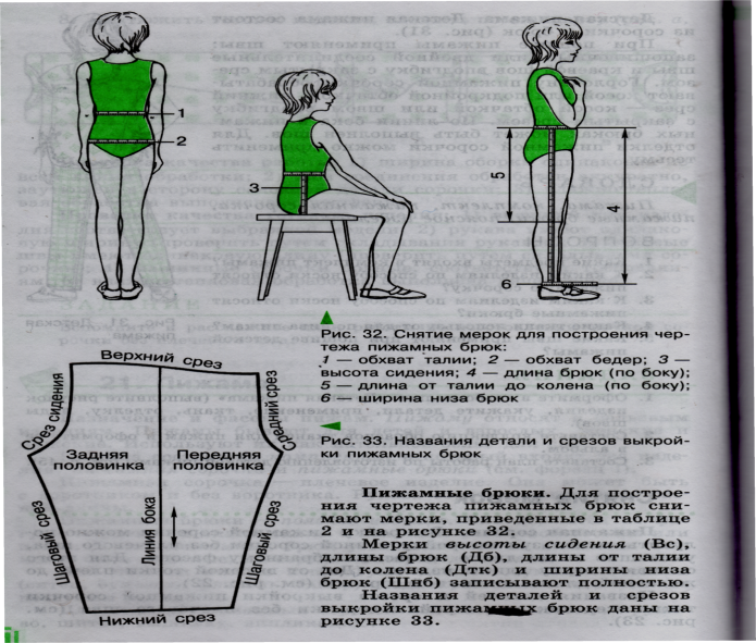 Мерки для шитья брюк женских