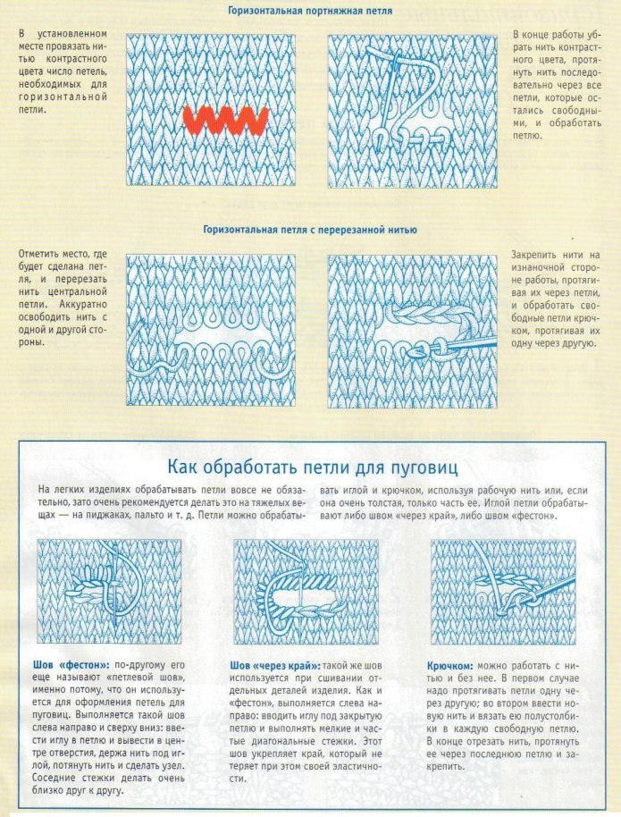 Вертикальные петли спицами