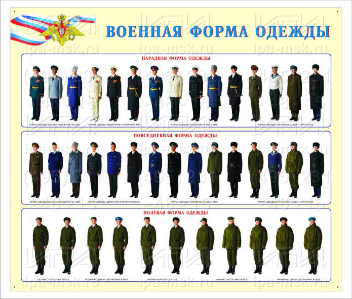 Форма военнослужащих РФ по родам войск