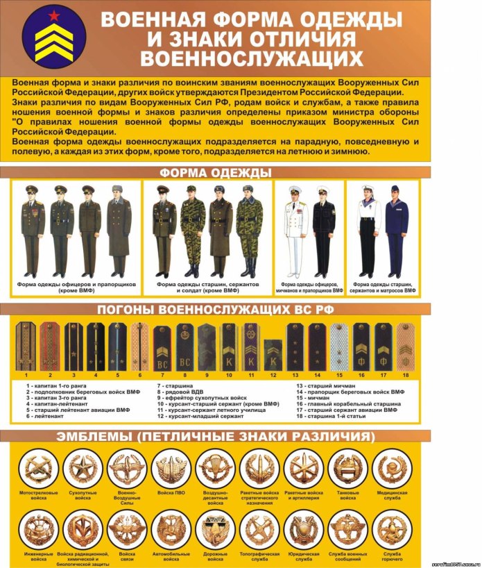 Военная форма одежды и знаки различия вс РФ