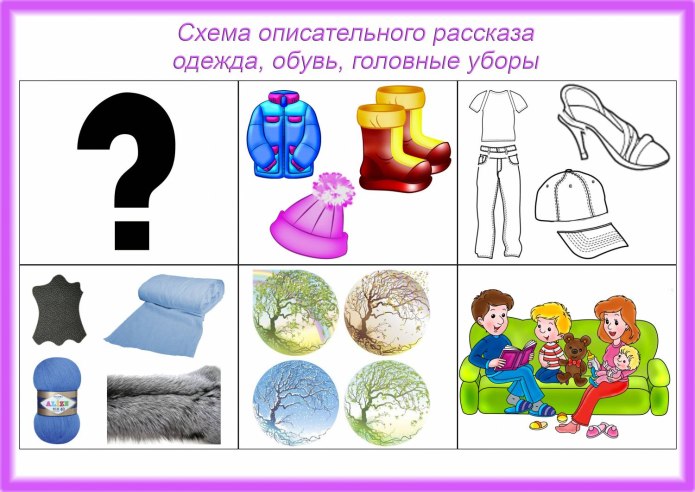 Схема составления рассказа об одежде