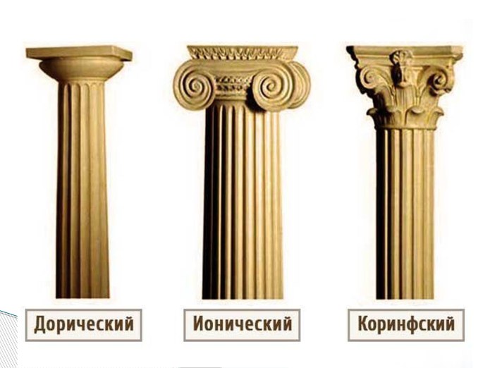 Дорический ионический Коринфский