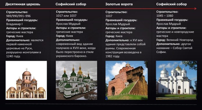 Иллюстрации в стиле Тима Бертона