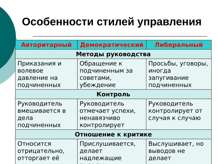 Авторитарно-демократический стиль руководства