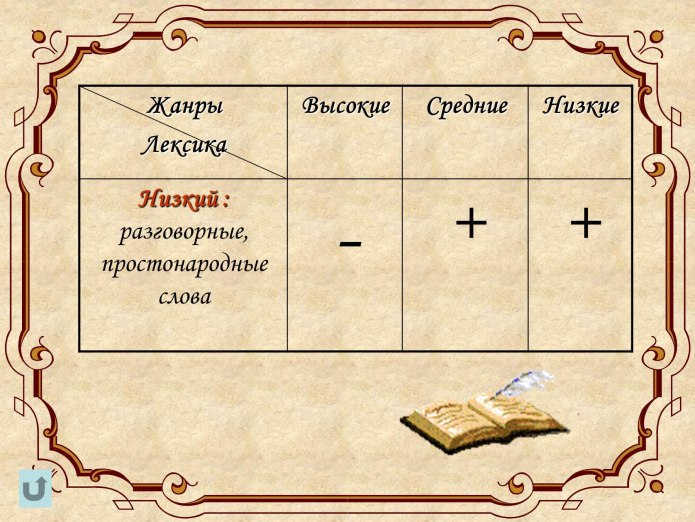 Дизайнерские эскизы одежды